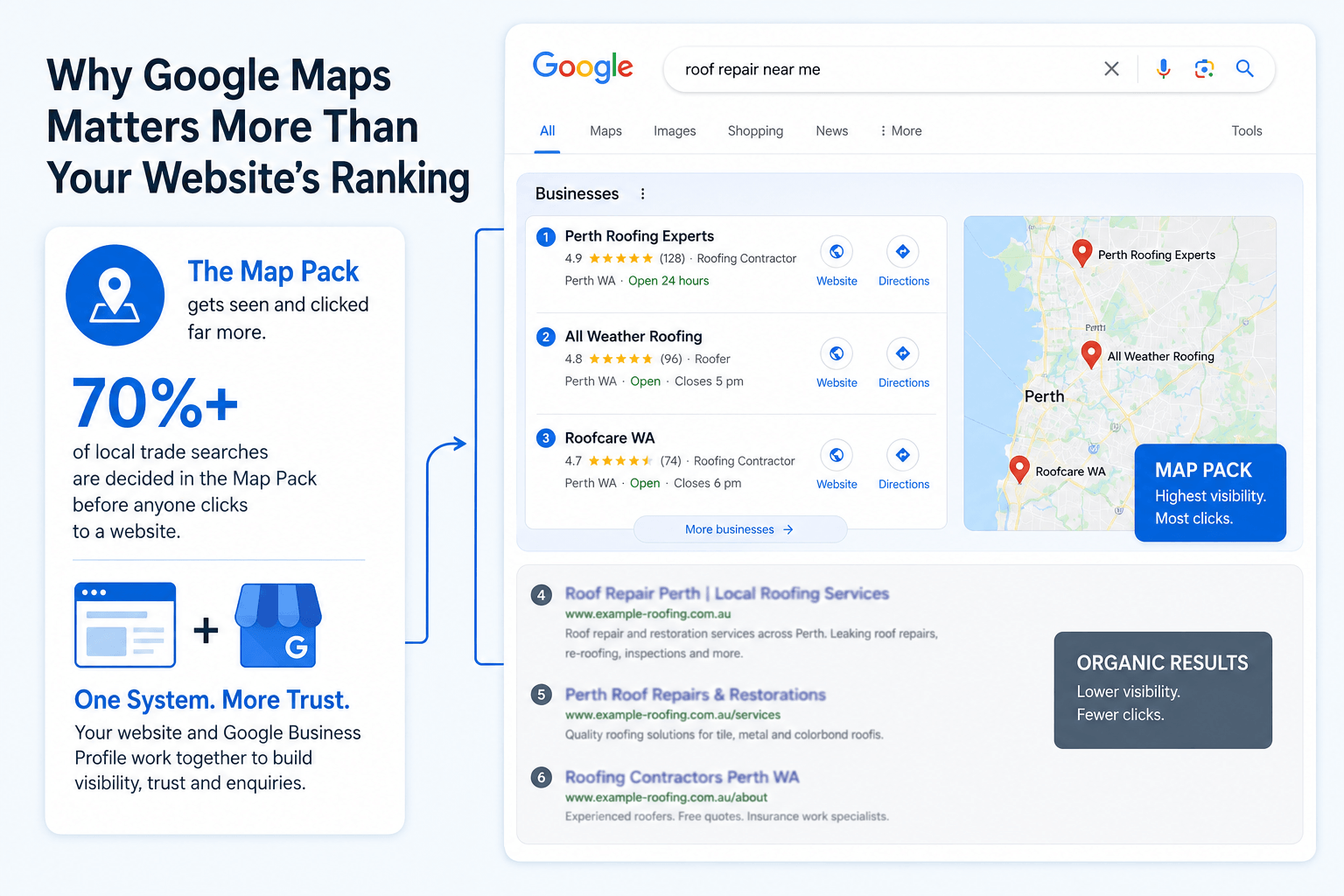 why google map matter more for roofer website