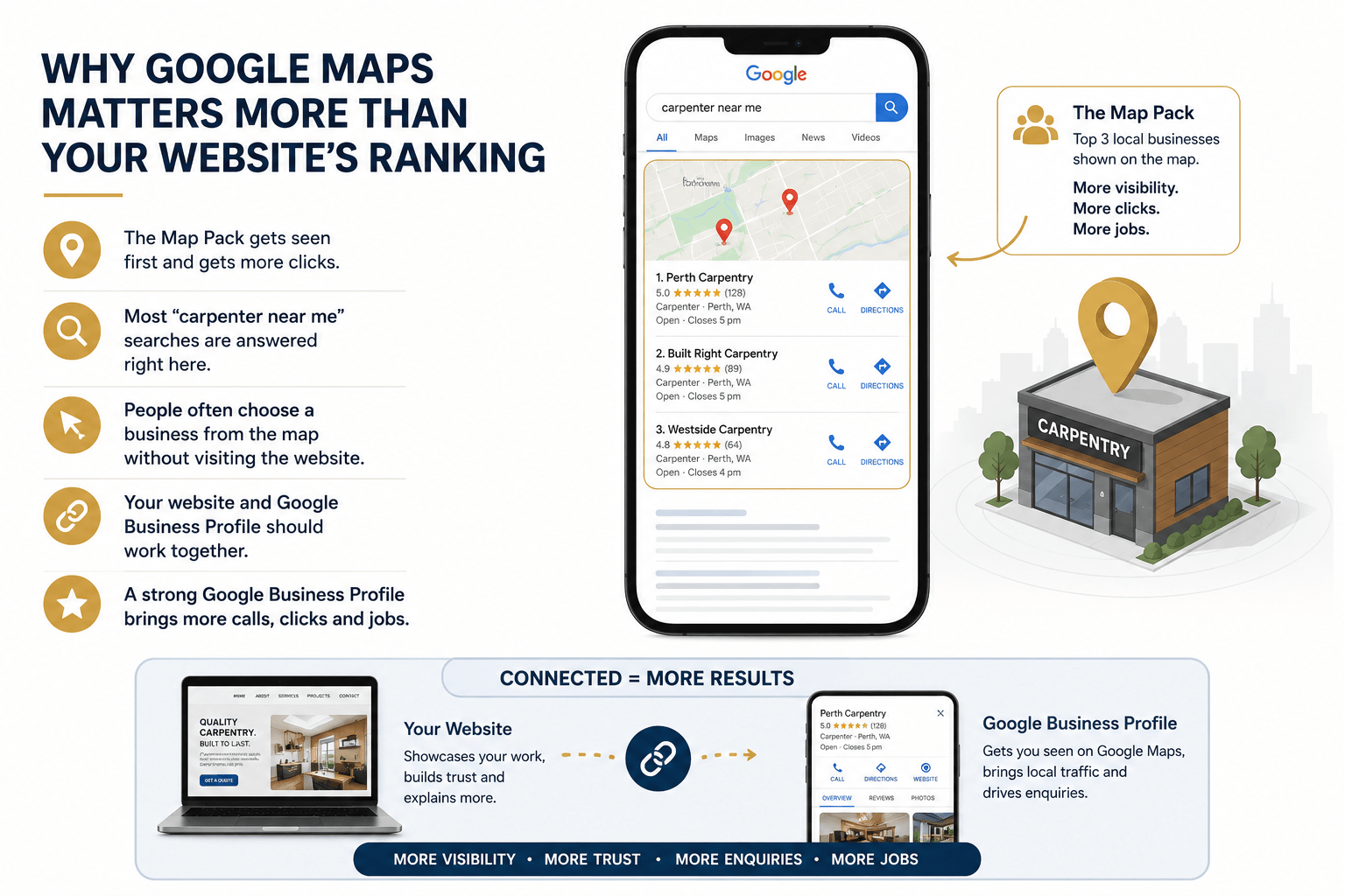 why google map matters for carpenter website