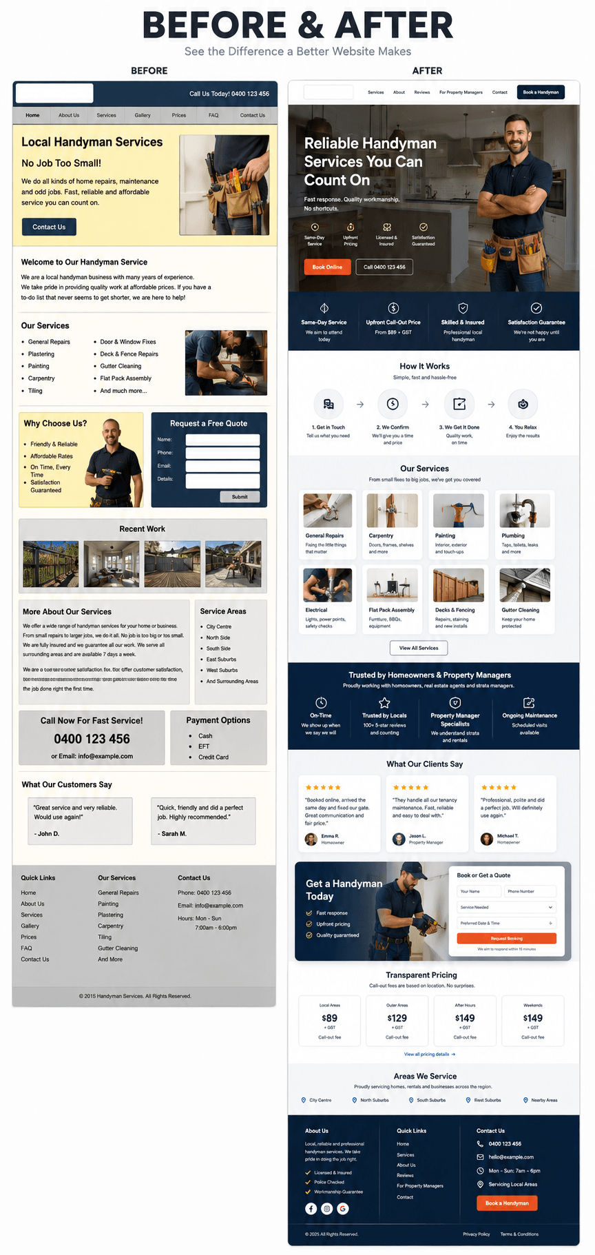 Website redesign comparison showing an outdated handyman website and a modern SEO-optimised handyman website in Perth