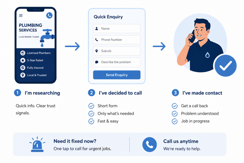 Simple three step contact path on a plumber website